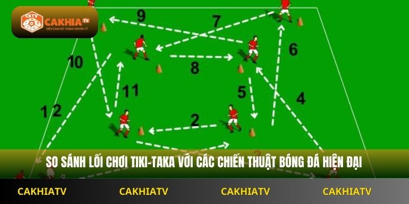 So sánh lối chơi tiki-taka với các chiến thuật bóng đá hiện đại