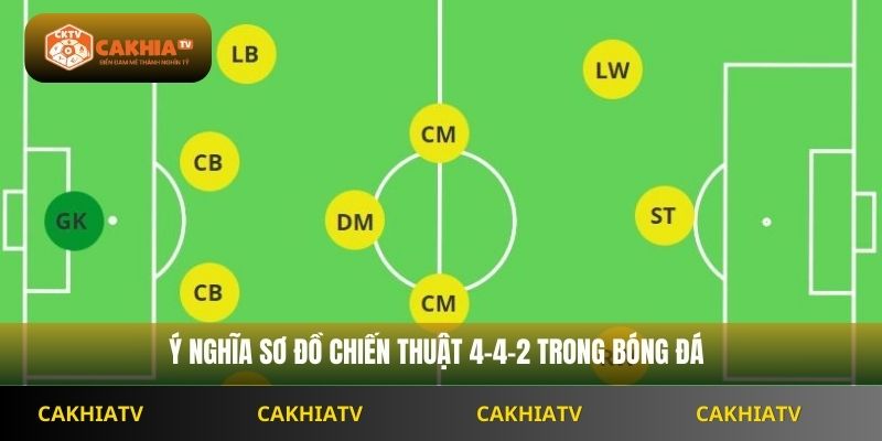 Ý nghĩa sơ đồ chiến thuật 4-4-2 trong bóng đá